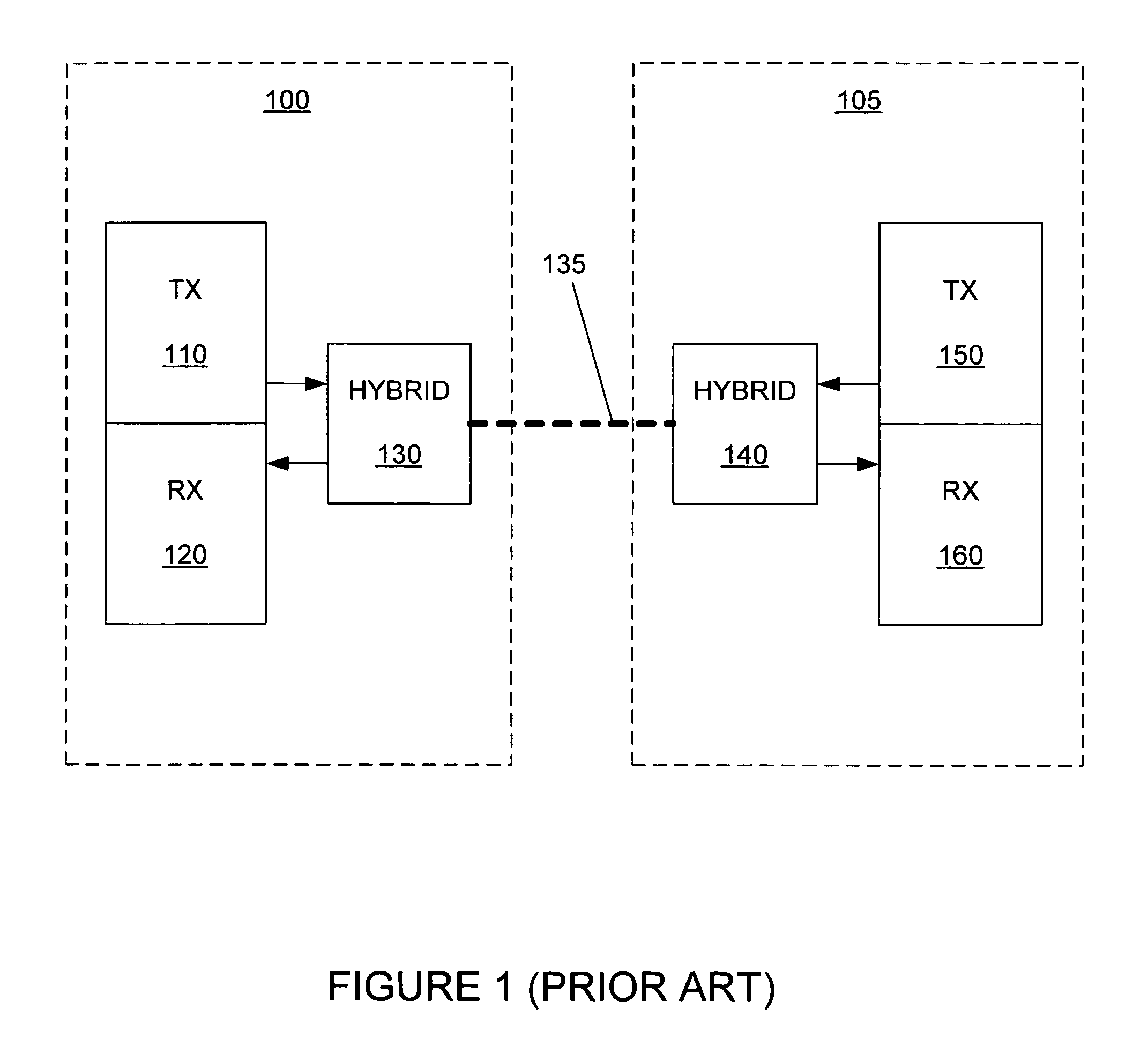 Sub-block domain transformation multiple signal processing