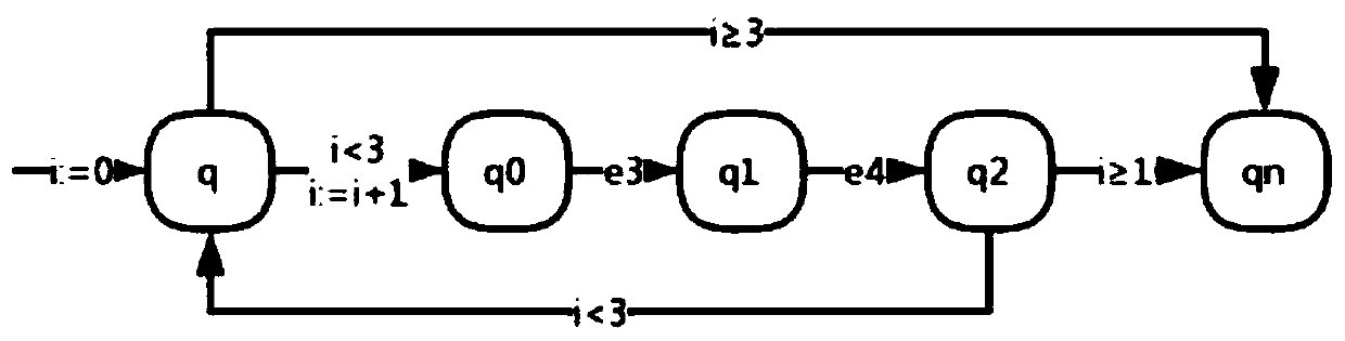 Interrupt driving system verification method based on interrupt sequence diagram