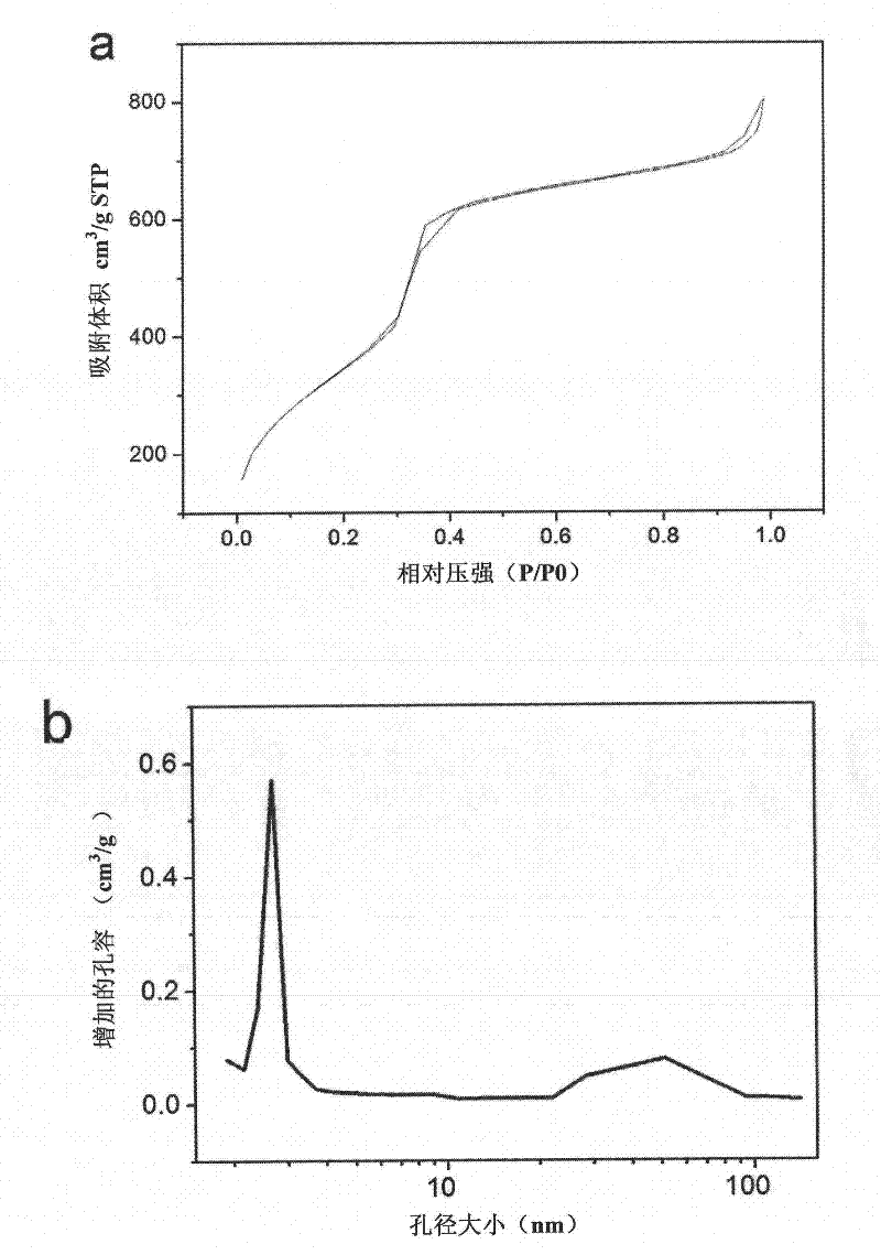 Ph reversible response mesoporous silicon oxide composite medicament-carrying system, preparation method thereof and application thereof