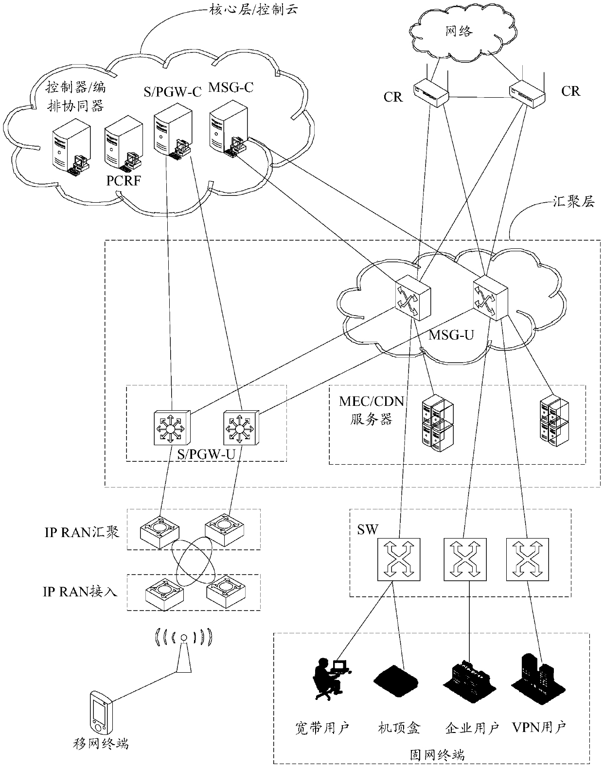 Multi-service MEC network architecture, multi-service data stream processing method and device