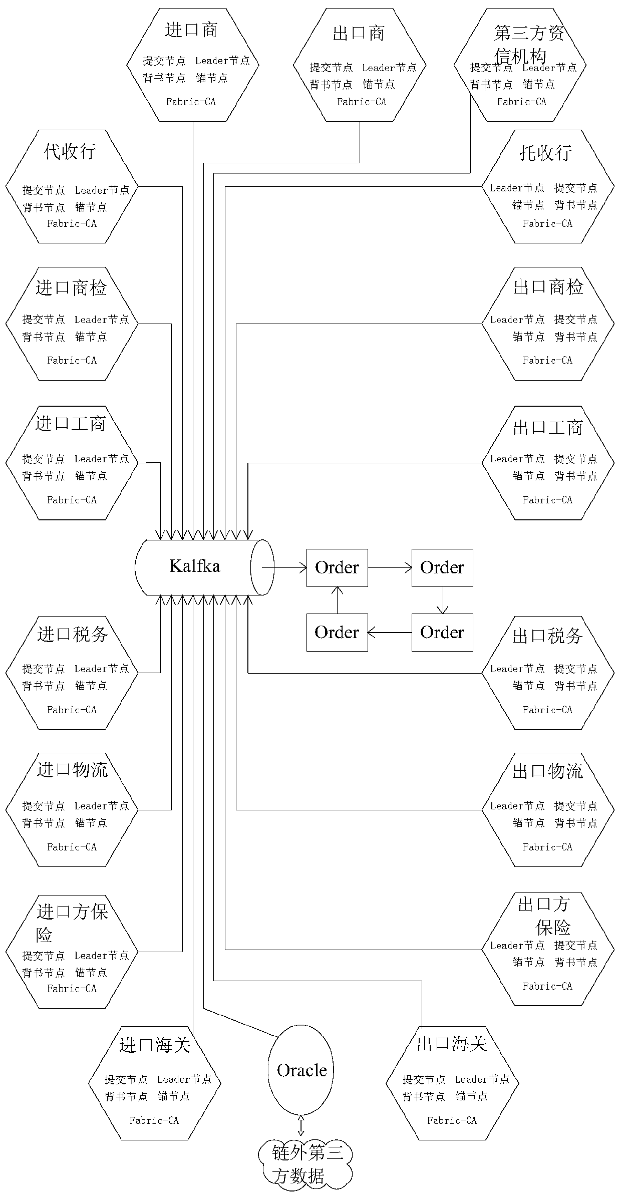 Method for carrying out import escort under consignment item based on blockchain, and storage medium