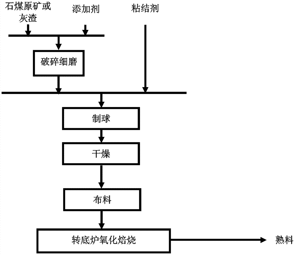 Method for roasting vanadium-containing stone coal by rotary hearth furnace