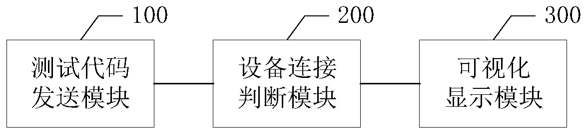 System startup test information display method and related device