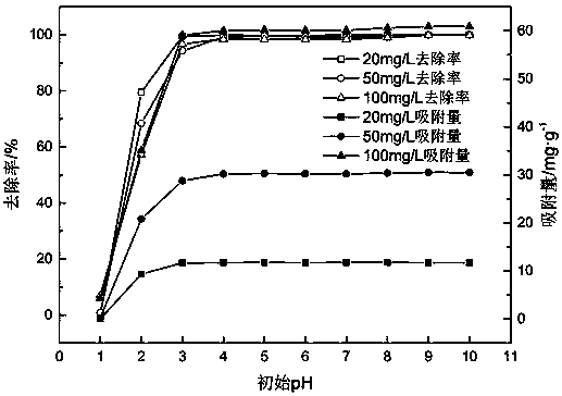 Preparation method and application of strontium-doped hydroxyapatite heavy metal adsorption material