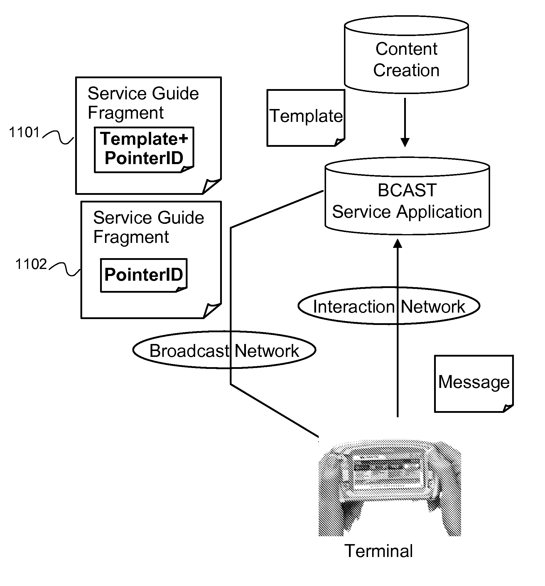 Enhanced signaling of pre-configured interaction message in service guide