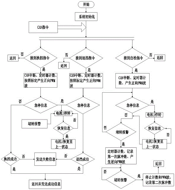 Pure electric vehicle two-speed mechanical automatic transmission shift control system and control method thereof