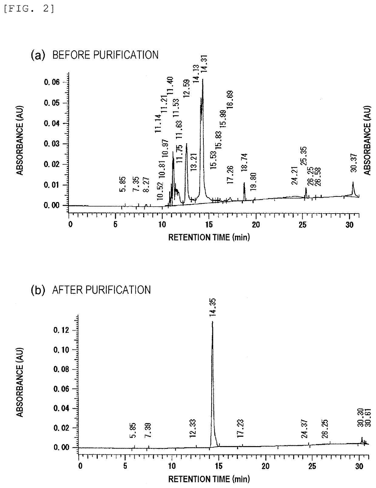 Primer, Device for Producing Double-Stranded DNA Using Primer, and Method for Producing Double-Stranded DNA Using Primer