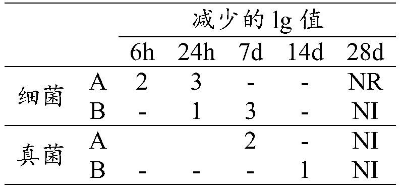 Nauclea officinalis-mulberry eye drops, and preparation method and application thereof