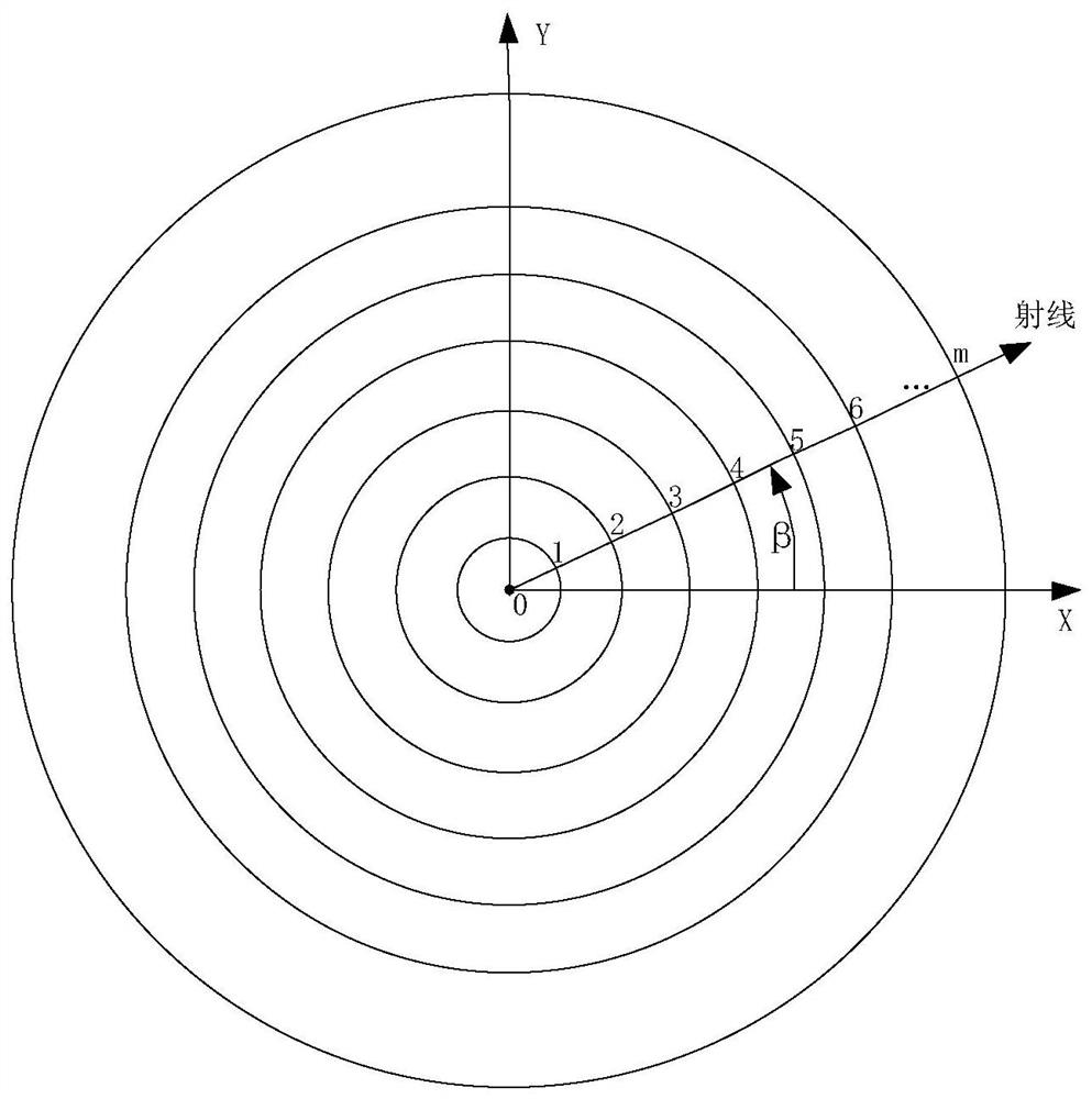 Refractive index model distortion correction method