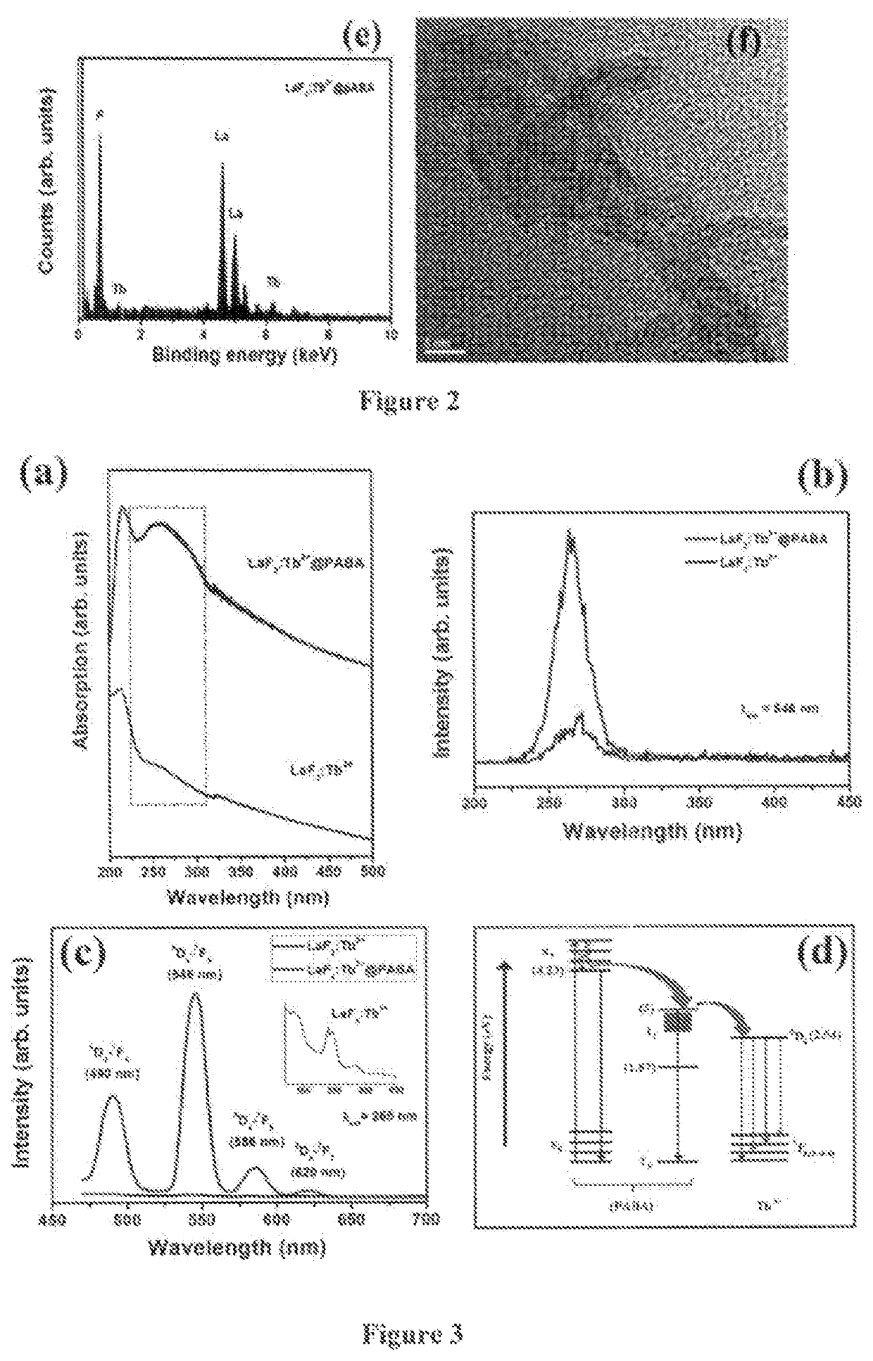 Para-aminobenzoic acid sensitized terbium doped LaF<sub>3 </sub>nanoparticles for detection of explosive nitro compounds