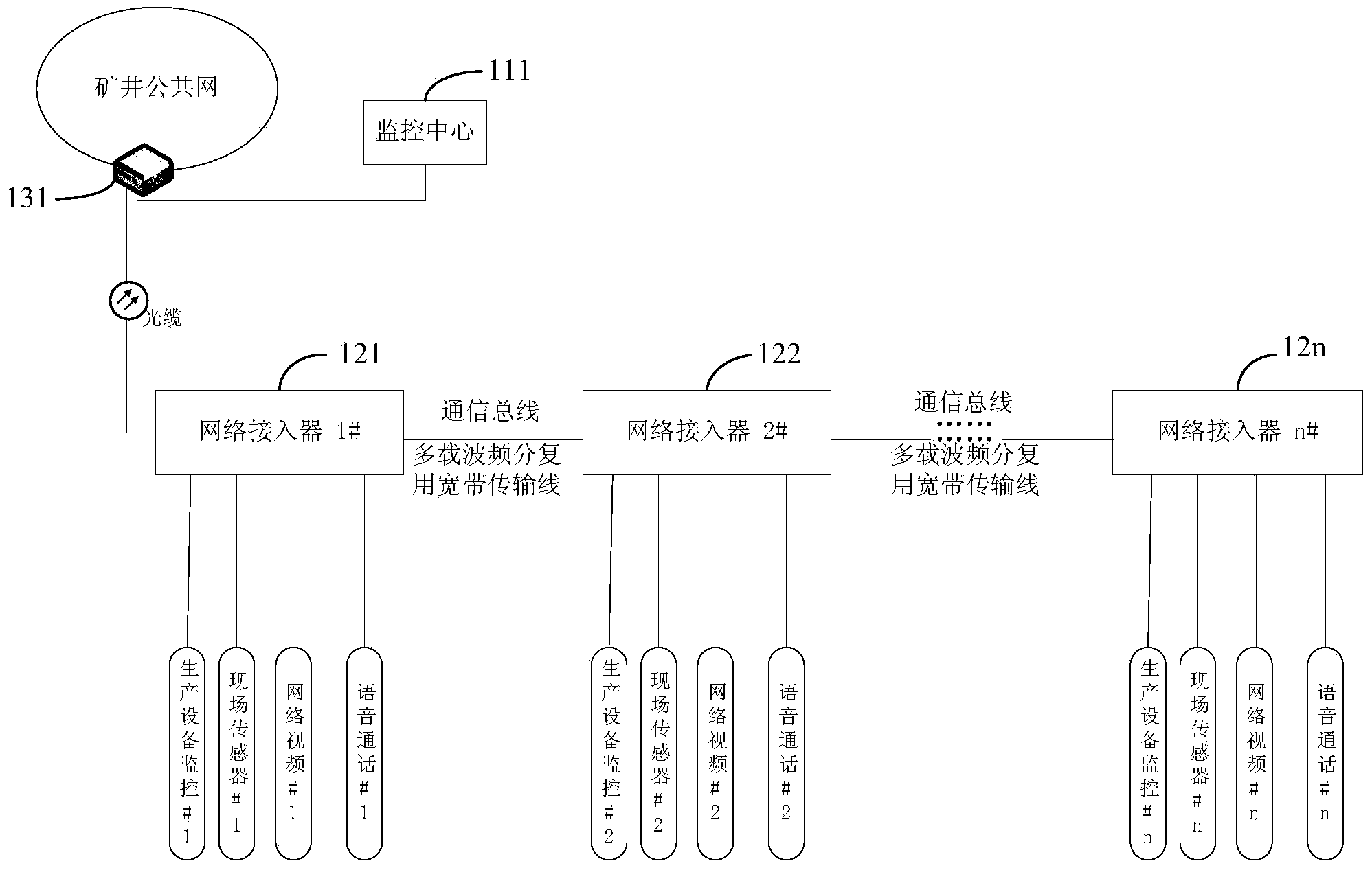 Fully mechanized coal mining face data transmission system and data transmission method thereof