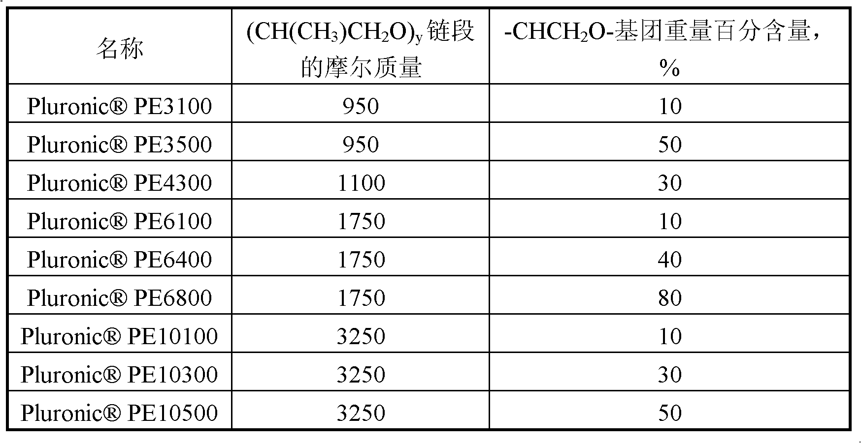 Method for washing crude terephthalic acid filter cake