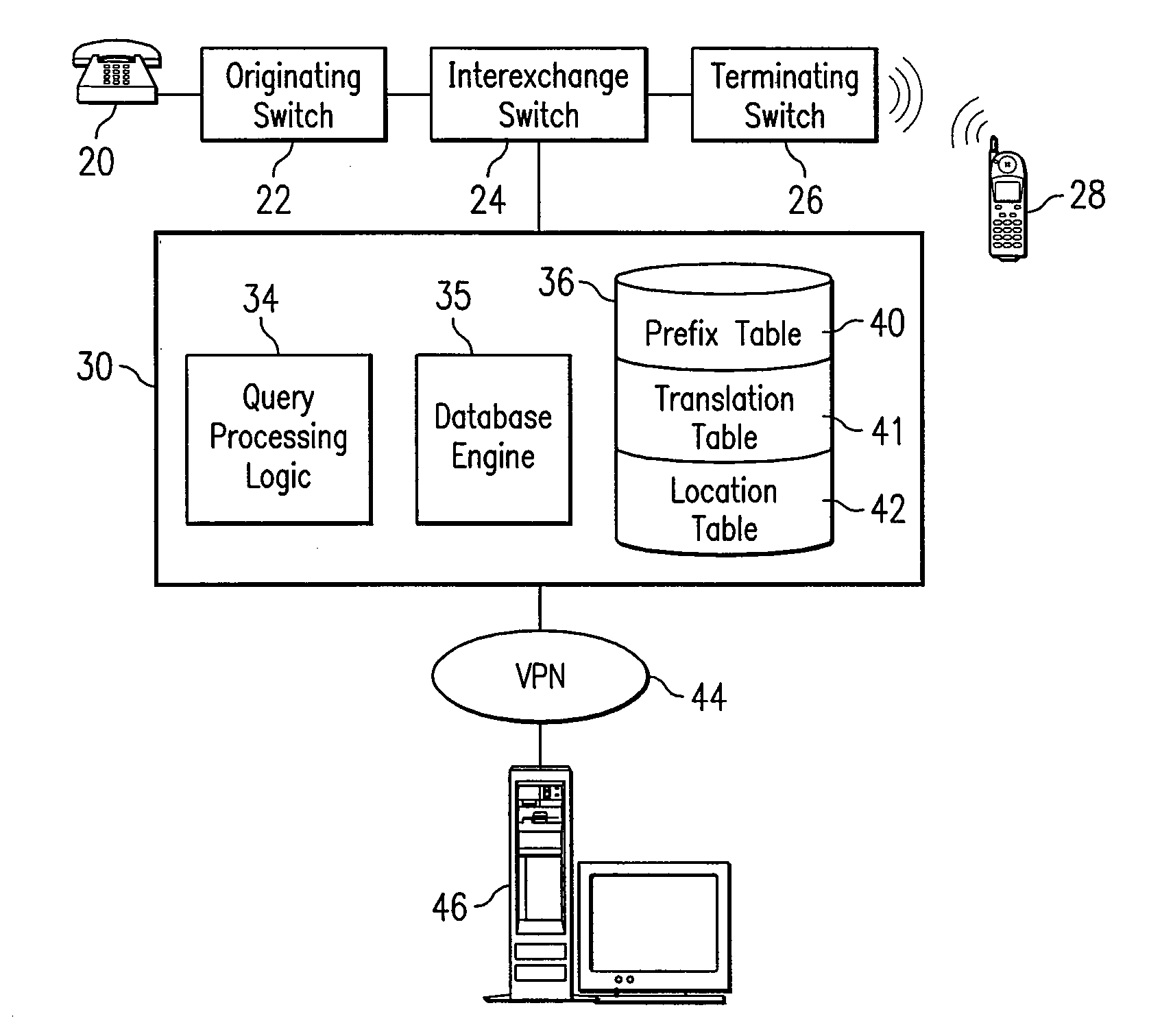 System and method for determining characteristics for international calls