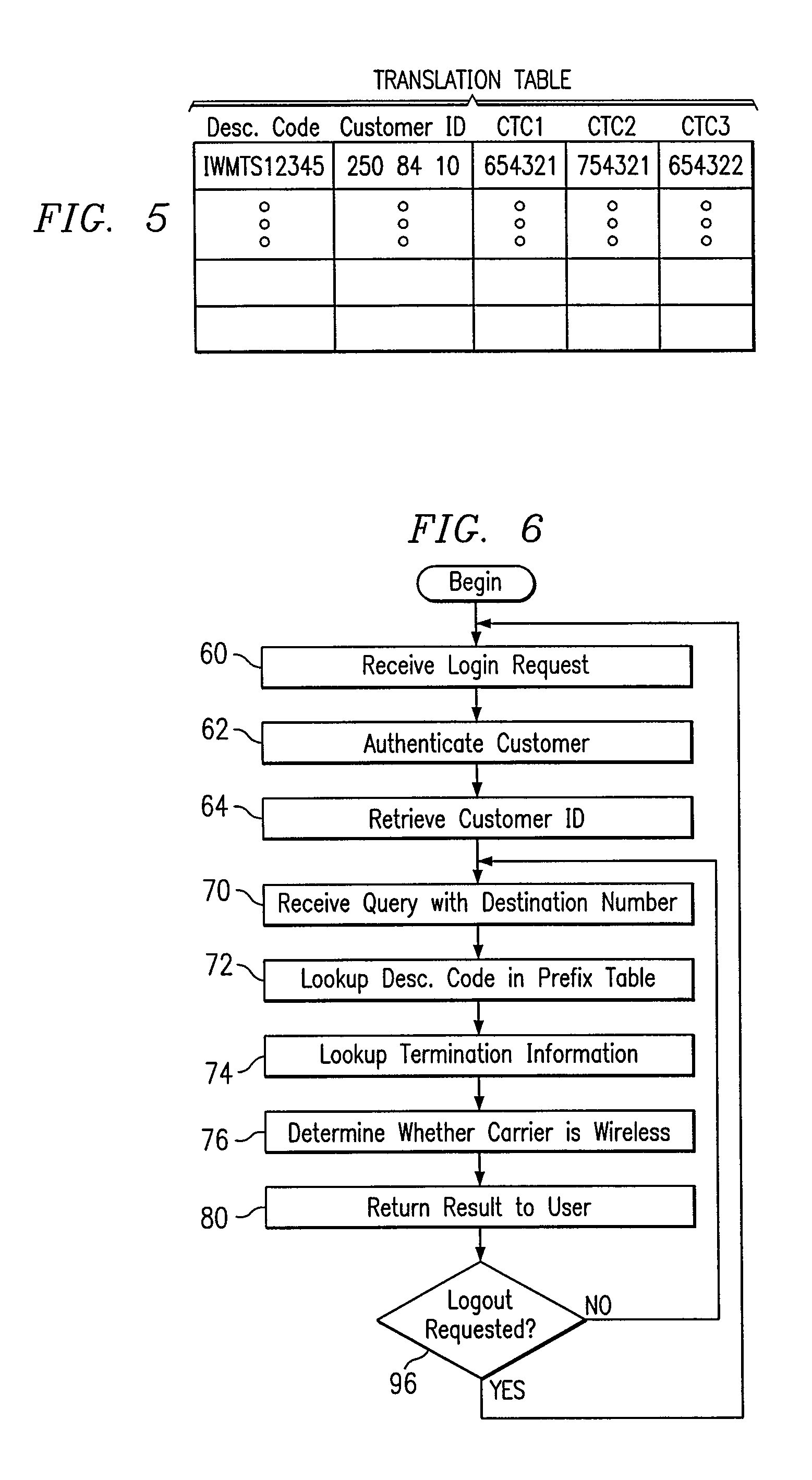 System and method for determining characteristics for international calls