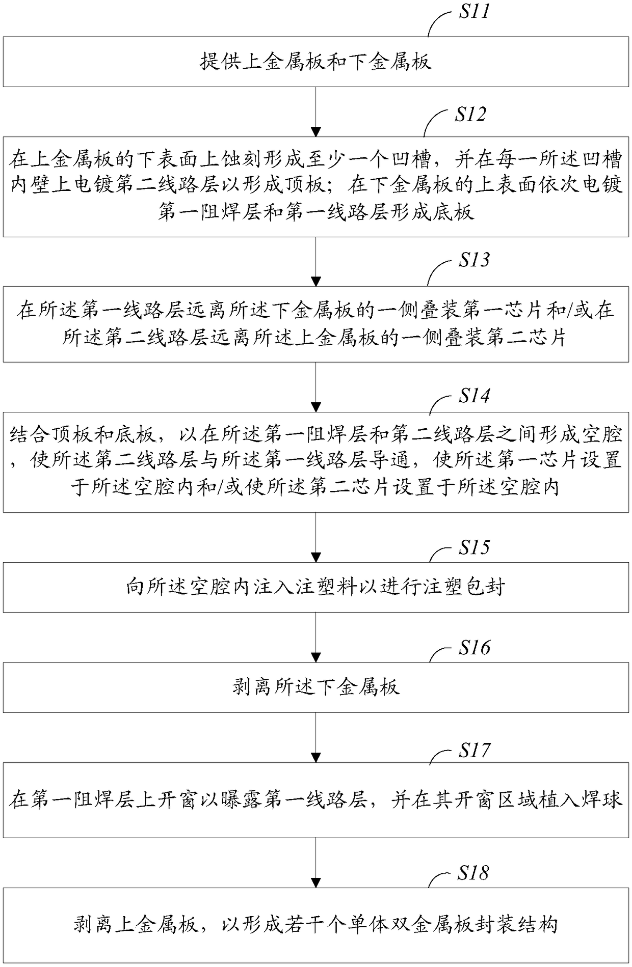 Single bimetal sheet packaging structure and packaging method thereof