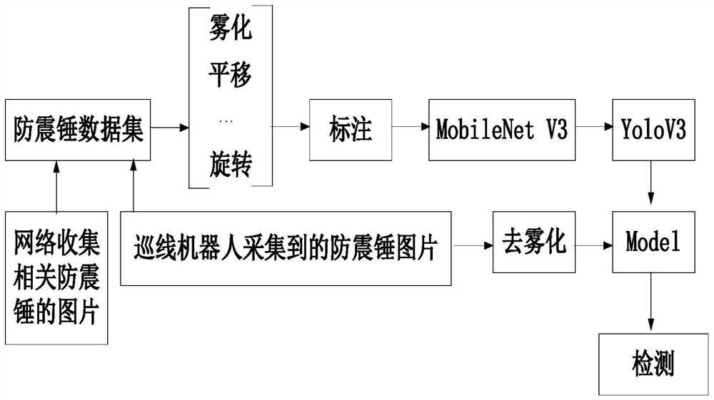 Vibration damper detection method based on deep learning algorithm