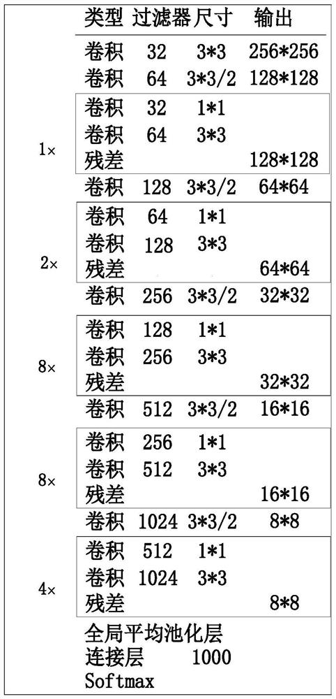 Vibration damper detection method based on deep learning algorithm