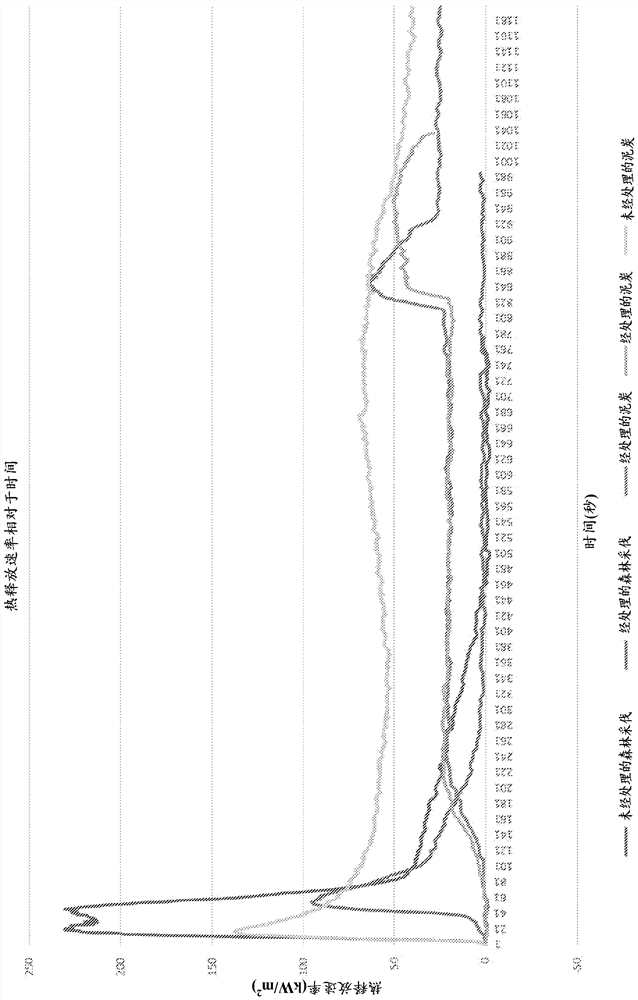 Method and aqueous composition for preventing wildfire