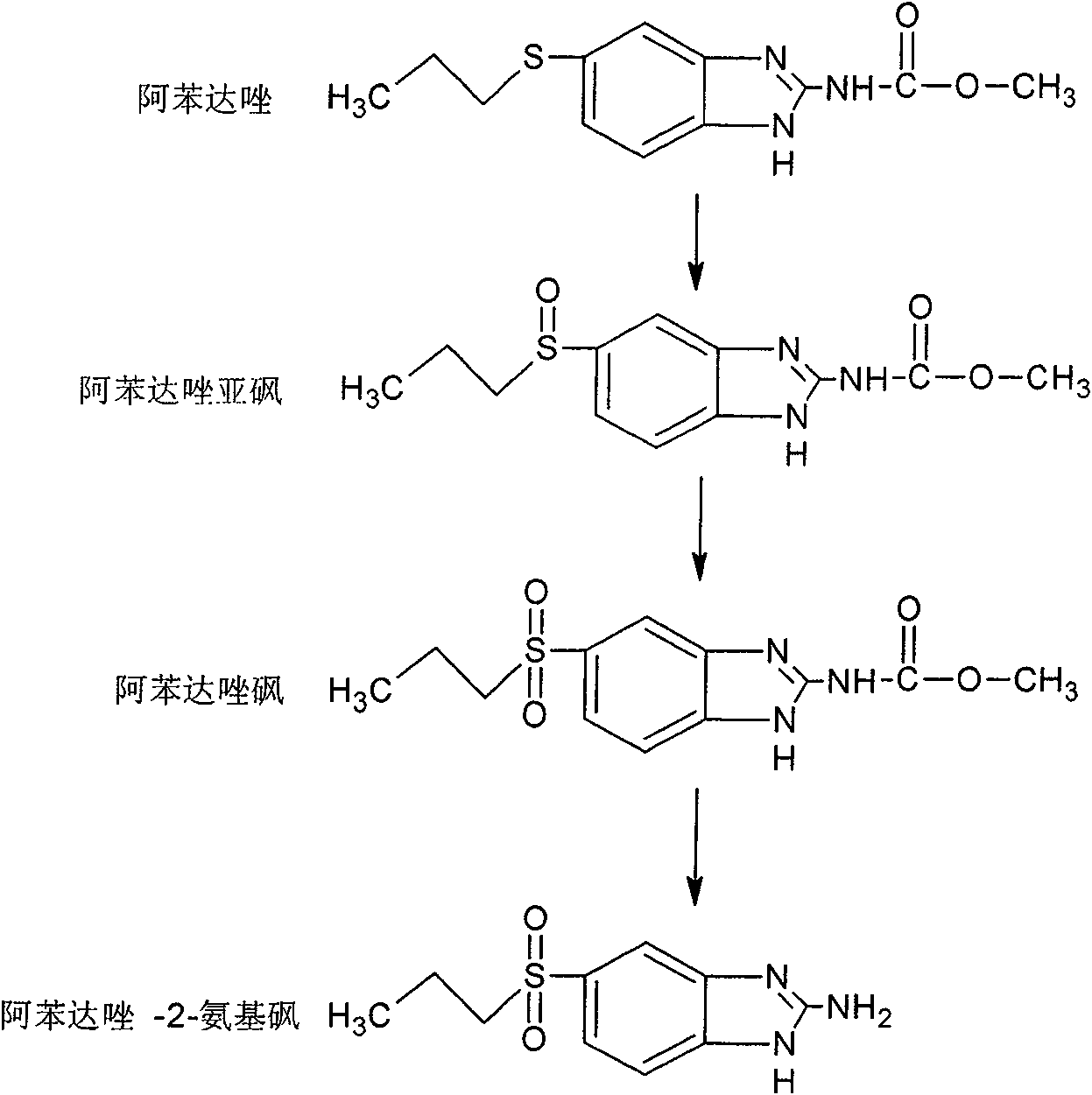 Chemical synthesis of albendazole-sulphone