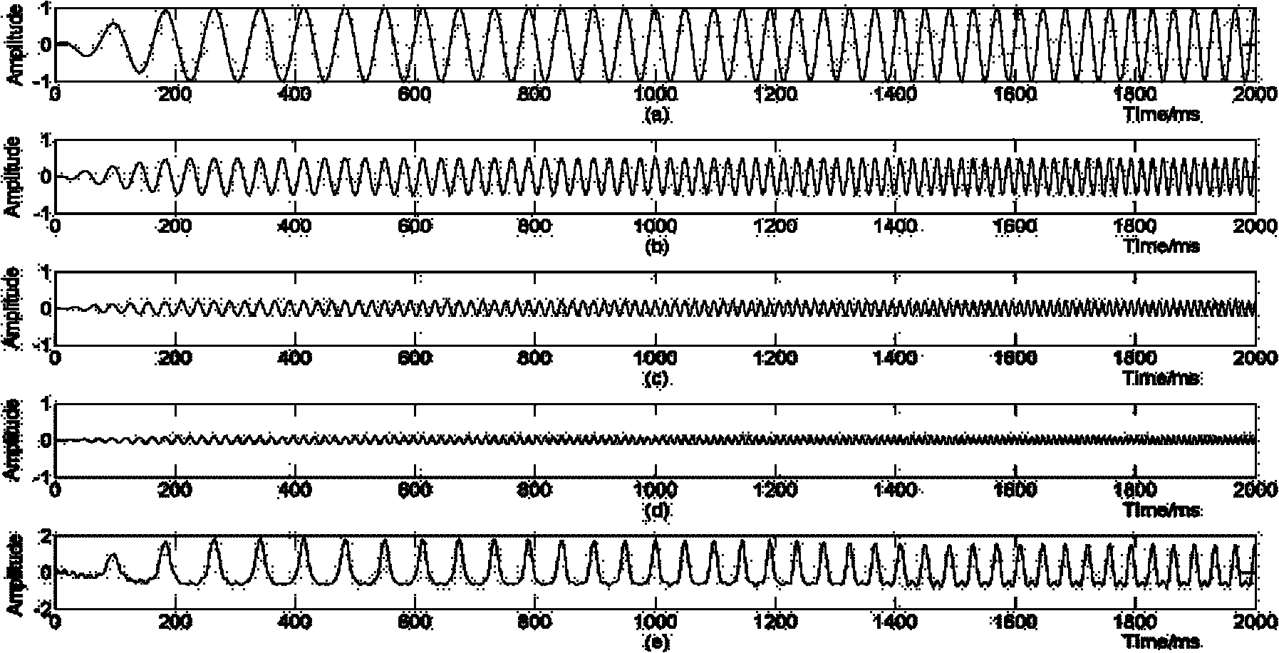 Method for eliminating harmonic interference in controllable earthquake source earthquake exploration
