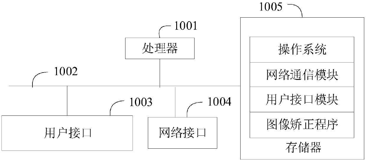 Projector image distortion correction method and device and computer readable storage medium