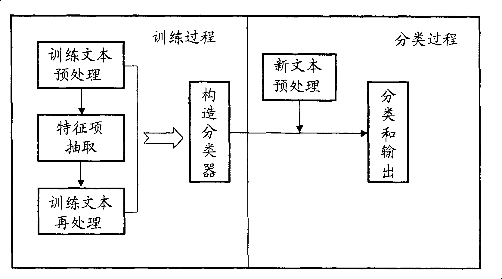 Invasion detection (protection) product and firewall product protocol identifying technology