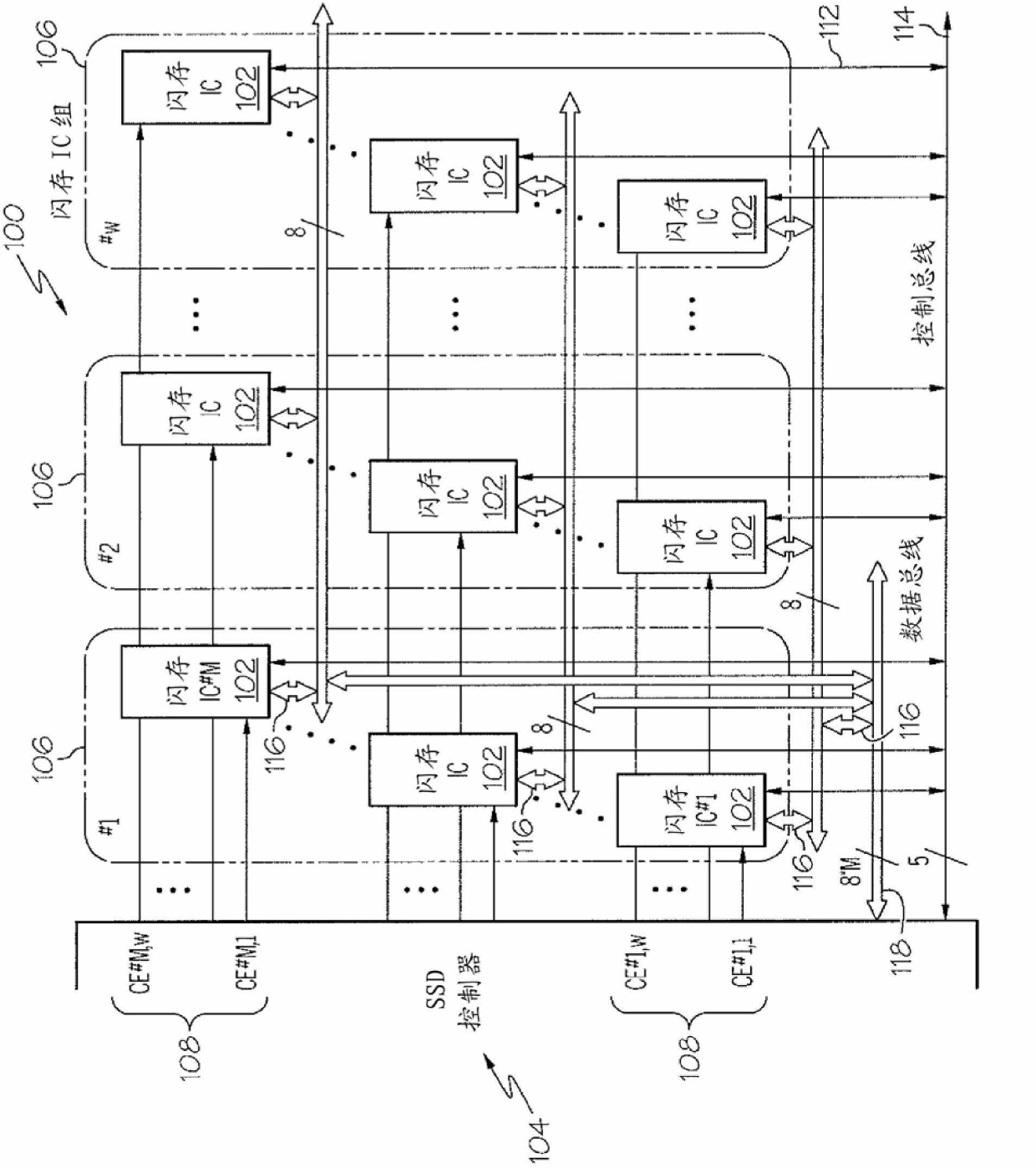 Solid-state storage system with parallel access of multiple flash/PCM devices