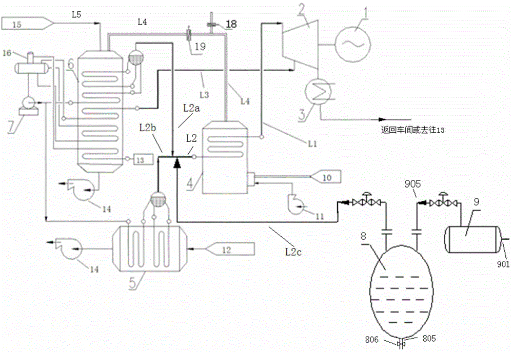 Coal gas, converter steam and sintering waste heat combined power generation device and waste heat utilization method