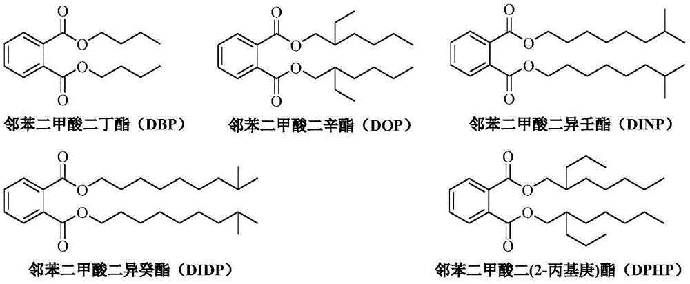 Method used for preparing higher aliphatic phthalates via ester exchange