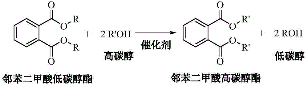 Method used for preparing higher aliphatic phthalates via ester exchange