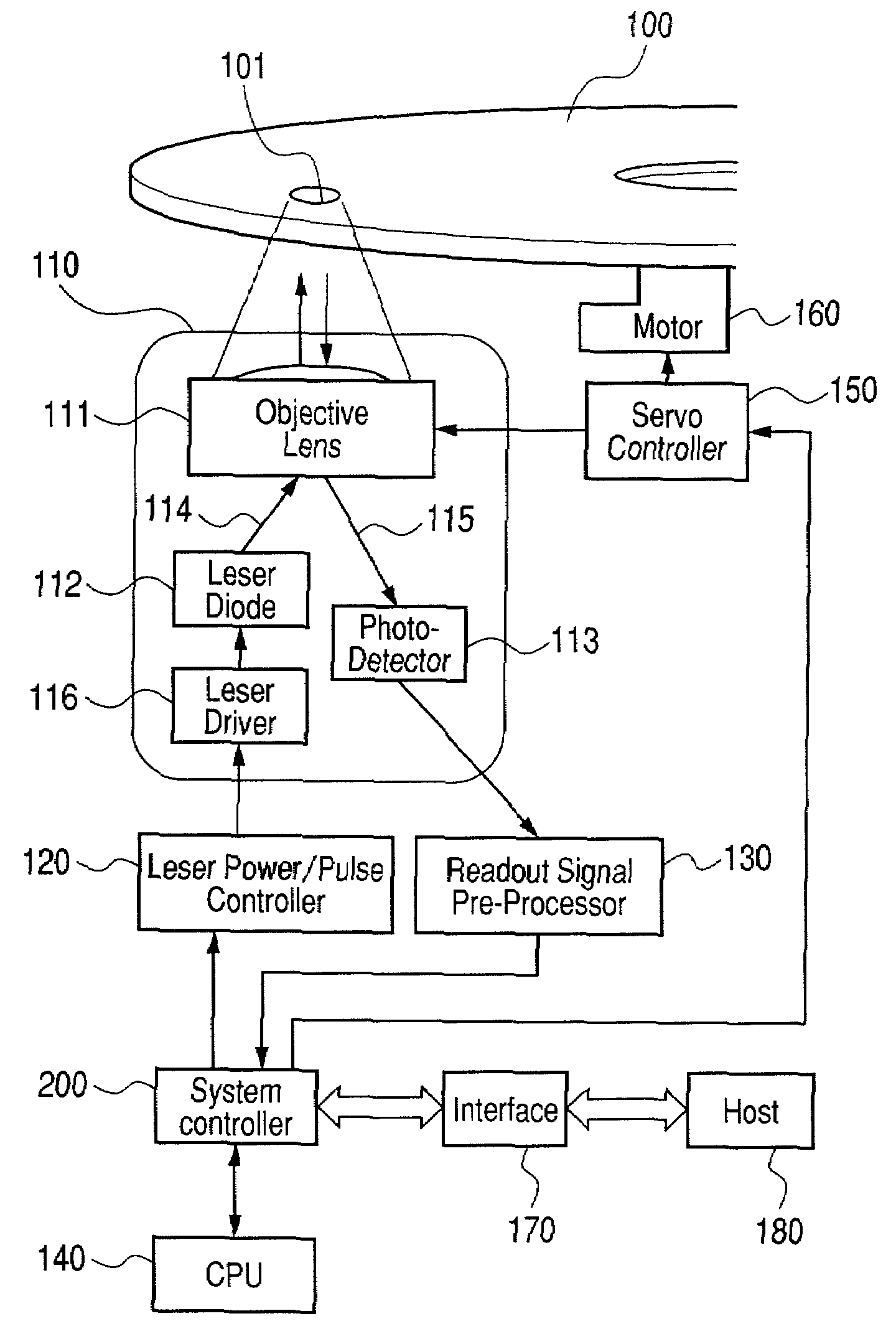 Recording method and optical disk apparatus using the method
