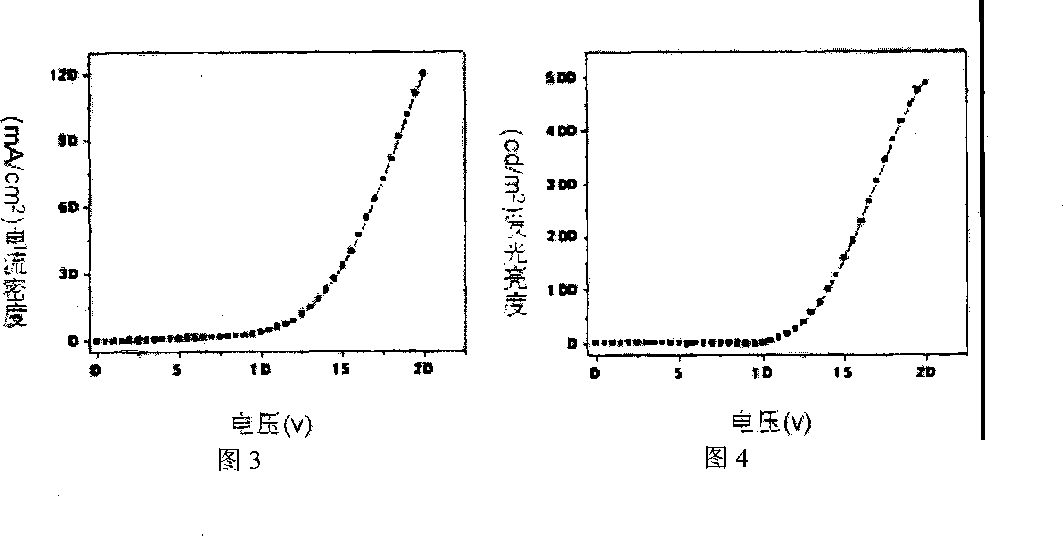 Single-layer organic luminescent device material capable of lightening yellow light and preparation method thereof
