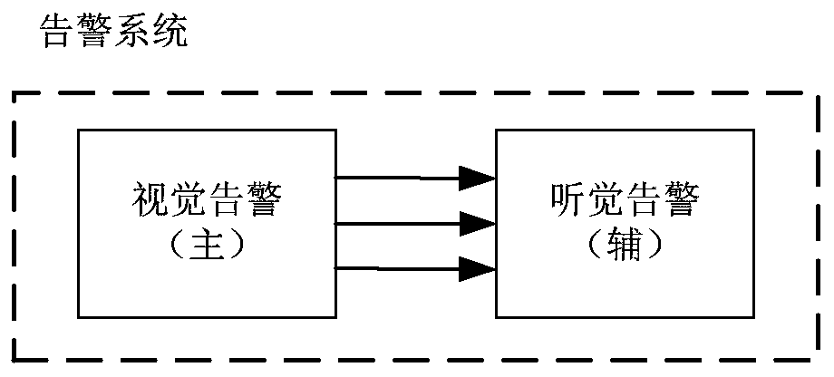 Voice alarm method based on multi-channel control command with delay