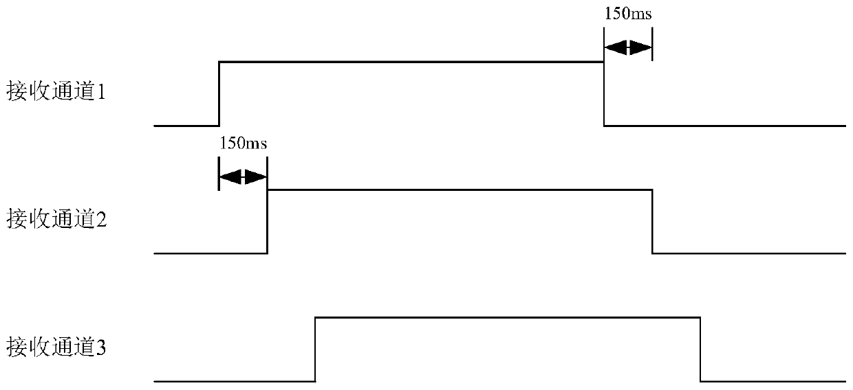 Voice alarm method based on multi-channel control command with delay