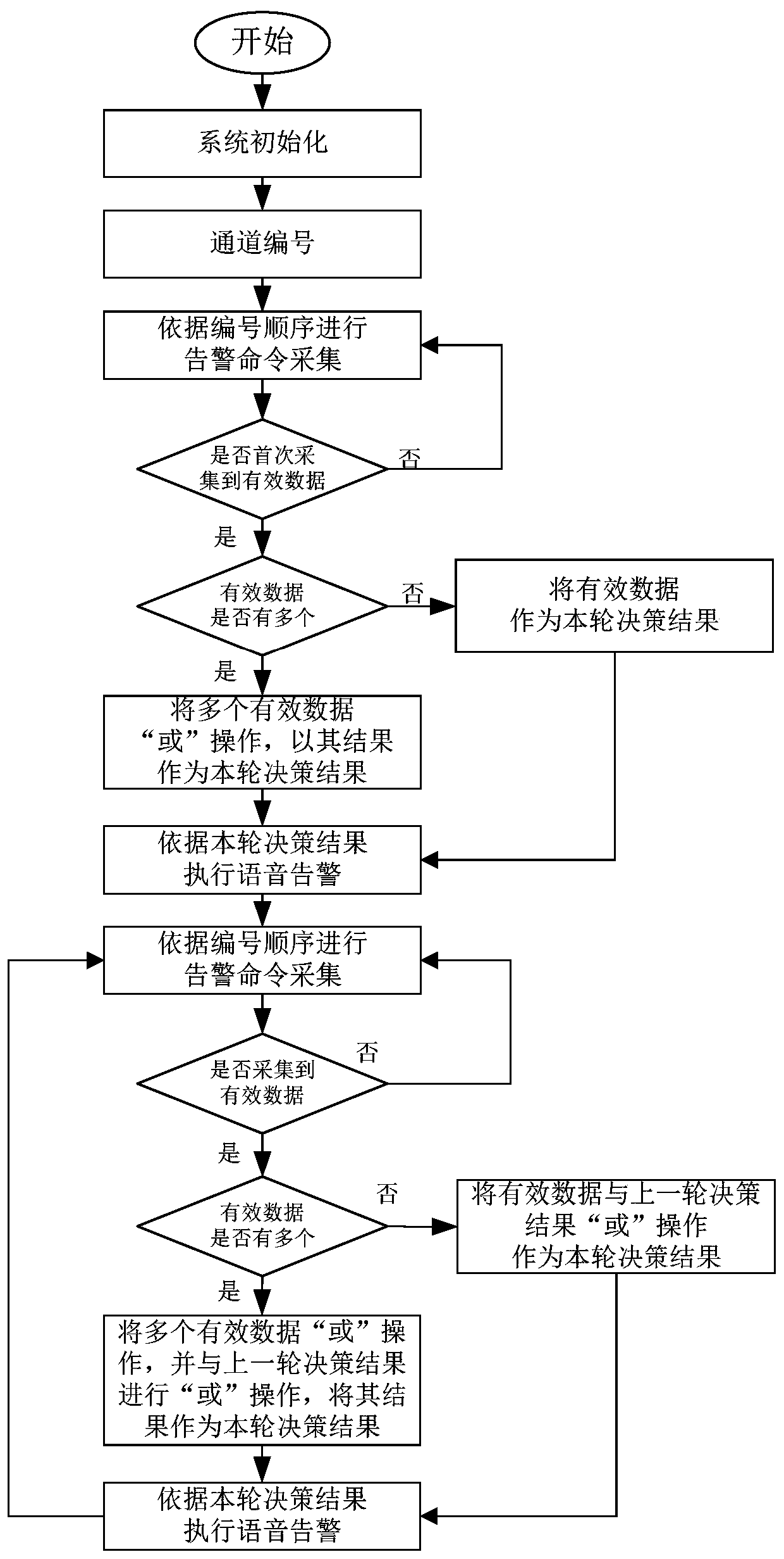 Voice alarm method based on multi-channel control command with delay