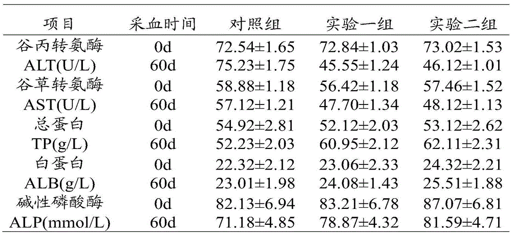 Traditional Chinese medicine powder for preventing and treating accumulative toxicity and preparation method of traditional Chinese medicine powder