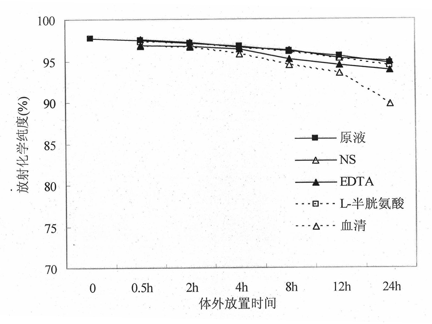 Diagnostic and therapeutic gastric cancer vascular specific binding peptide GEBP11 isotope probe