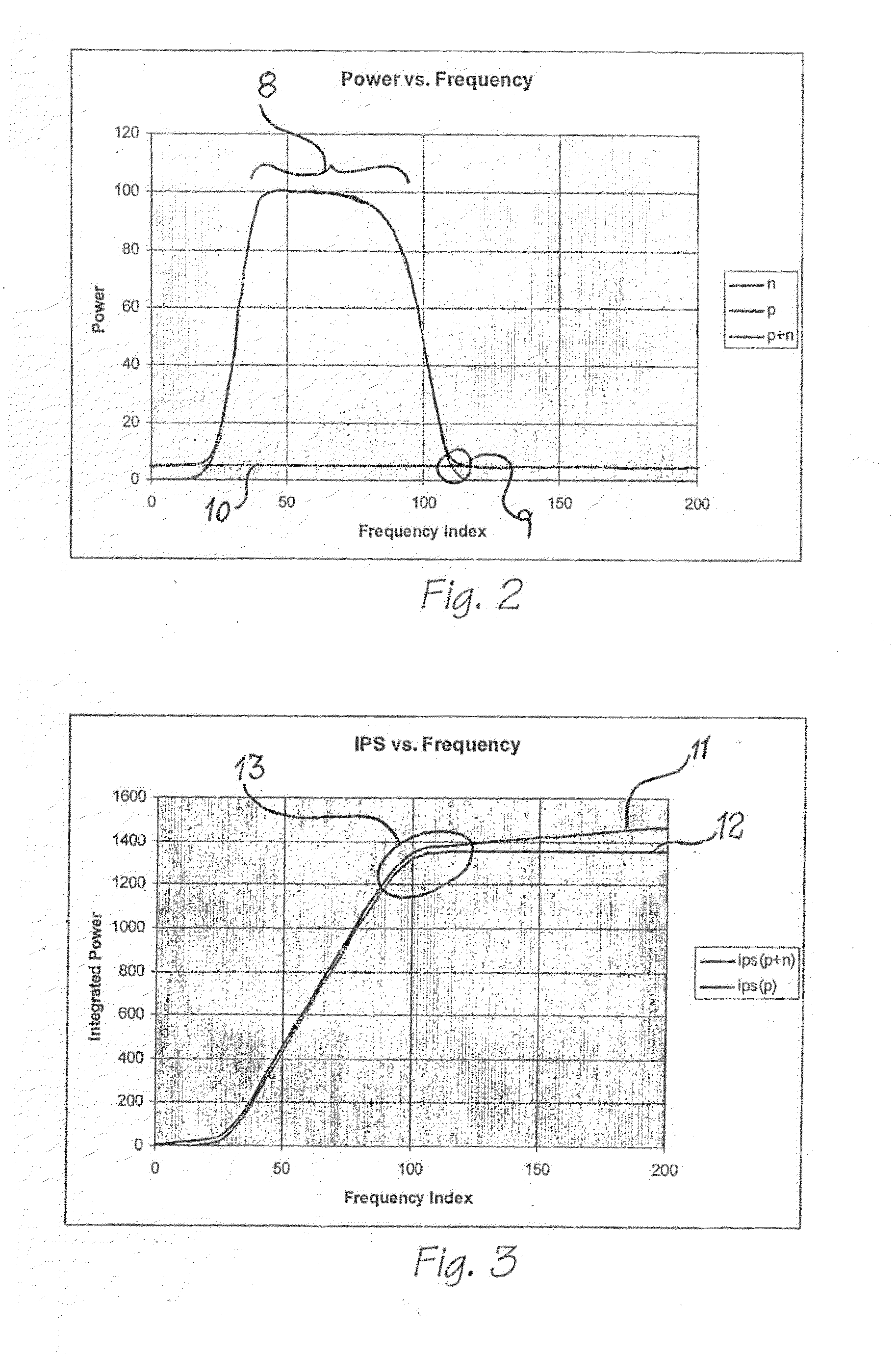 Automatic Flow Tracking System and Method
