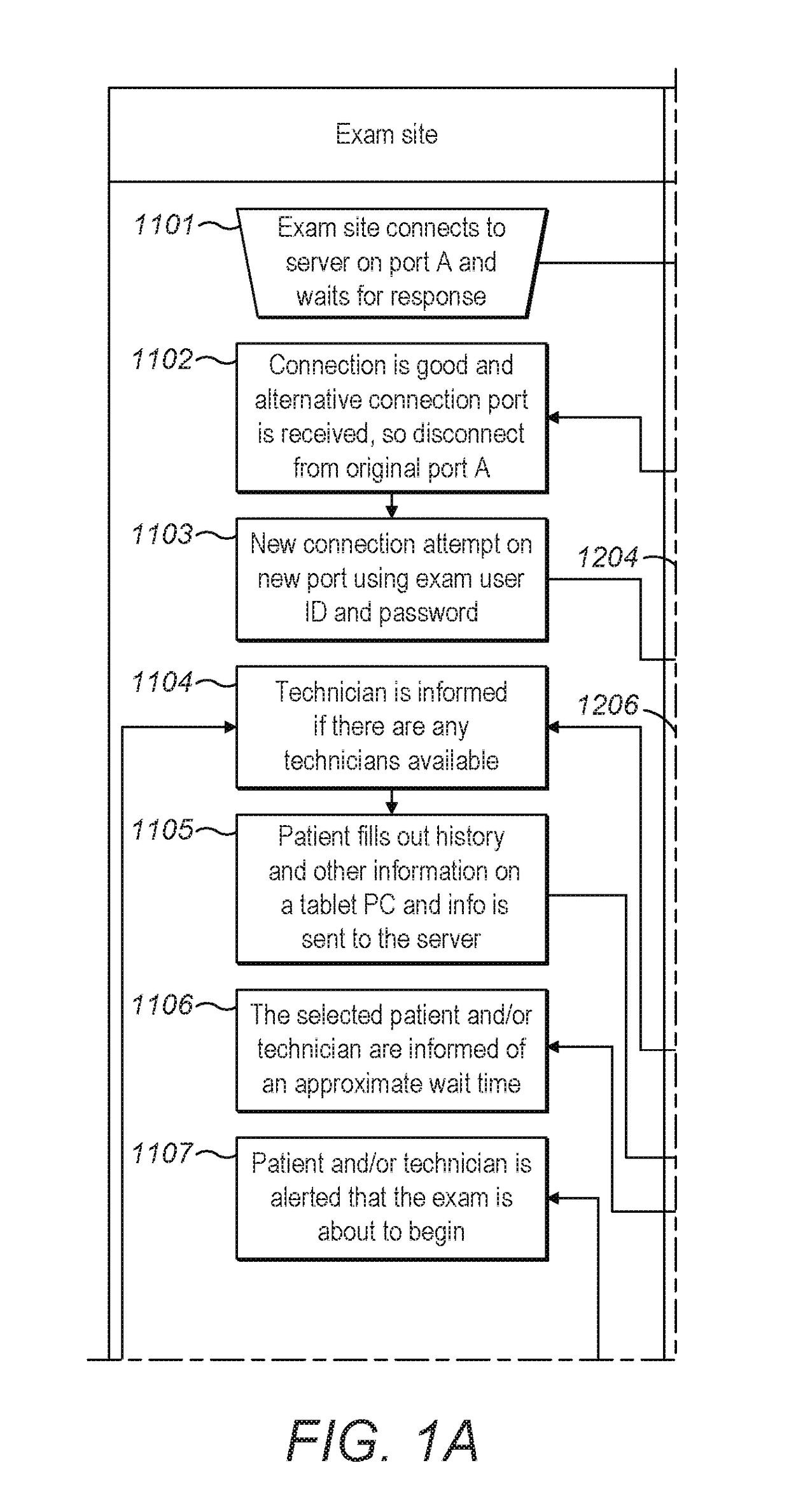 Remote Comprehensive Eye Examination System