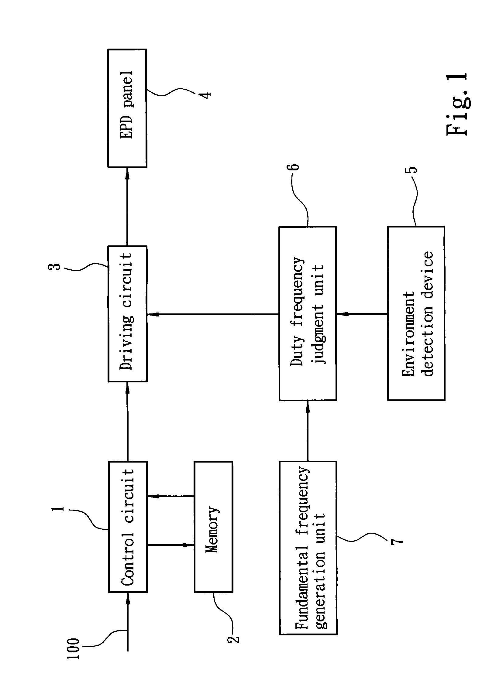 Frequency conversion correction circuit for electrophoretic displays