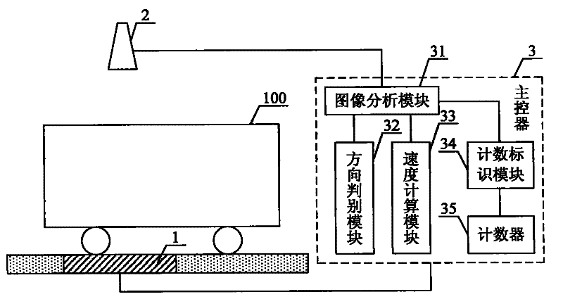 Mining car measurement monitoring system based on image processing