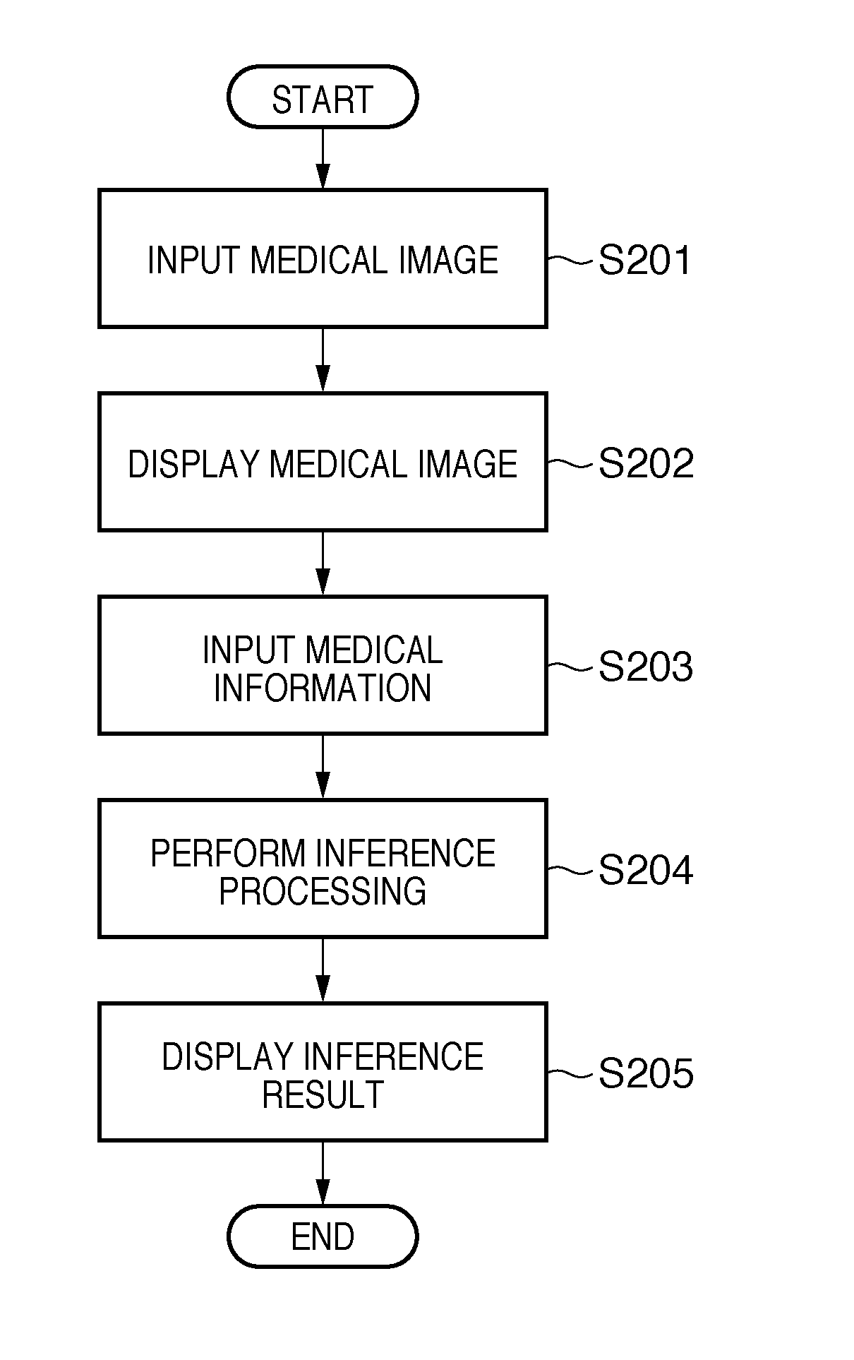 Medical decision making support apparatus and control method for the same