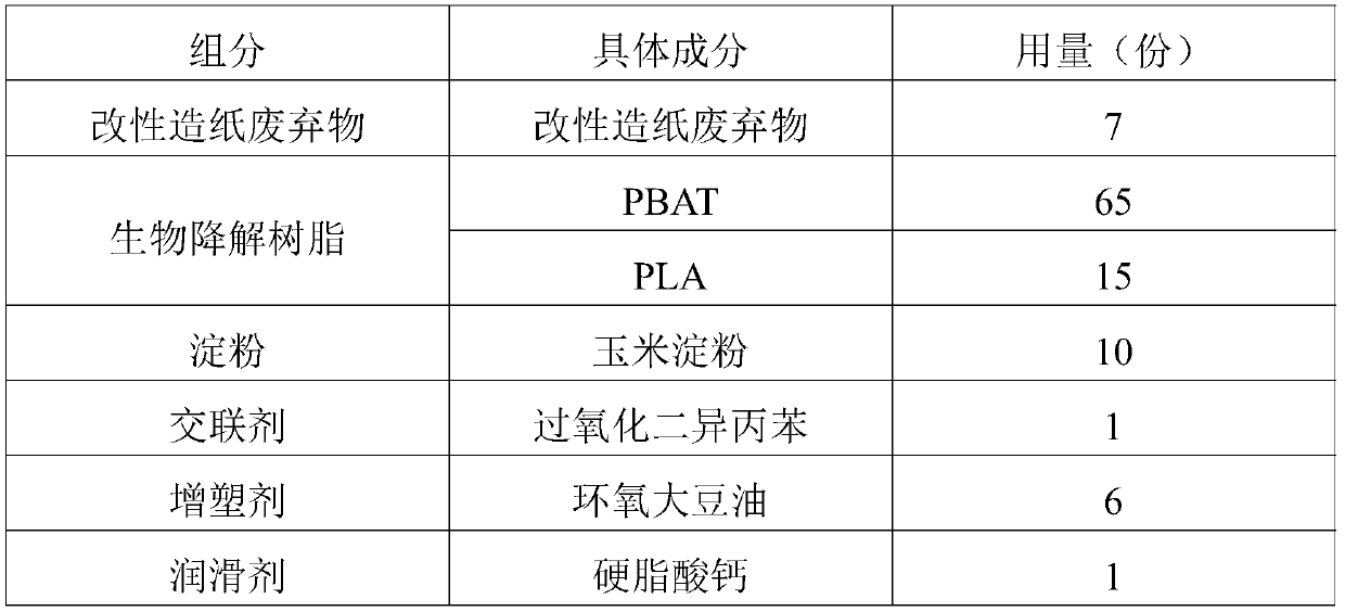 Biodegradable master batch, profile, raw material and preparation method of biodegradable master batch