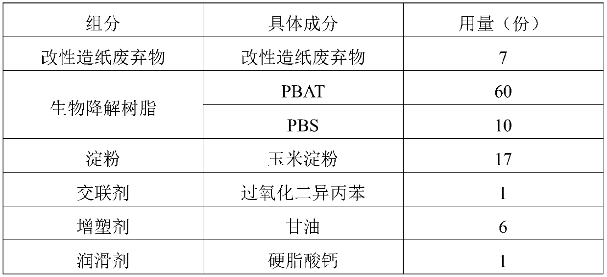 Biodegradable master batch, profile, raw material and preparation method of biodegradable master batch