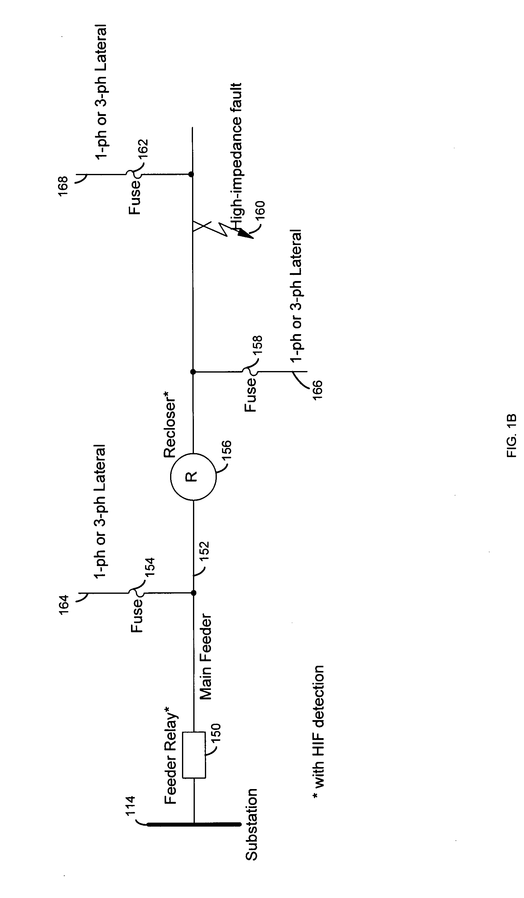 Systems and methods for detecting high-impedance faults in a multi-grounded power distribution system