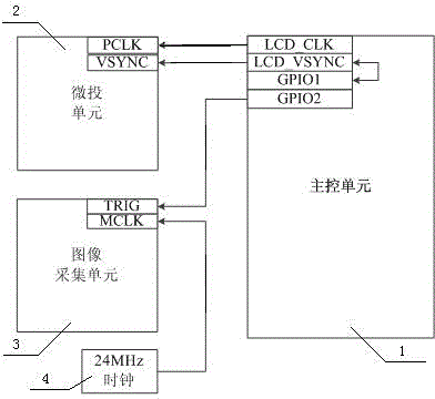 Image data acquisition method for intelligent interactive micro-projection device