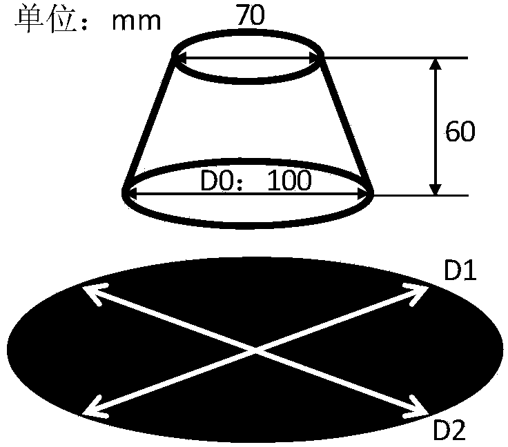 Grouting method