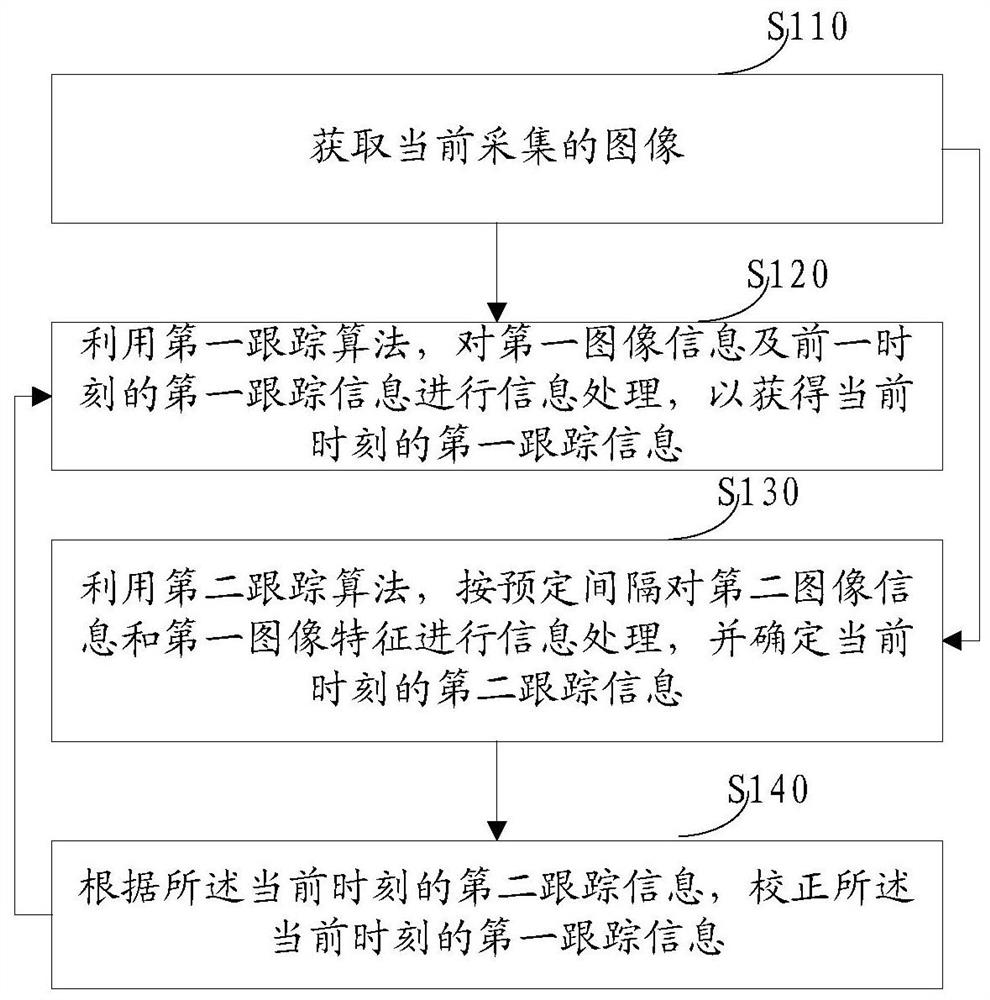 Target tracking method and device, storage medium