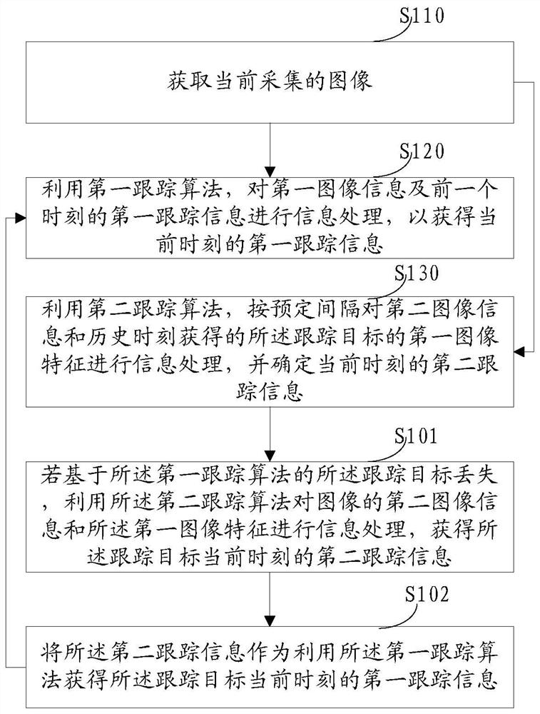 Target tracking method and device, storage medium