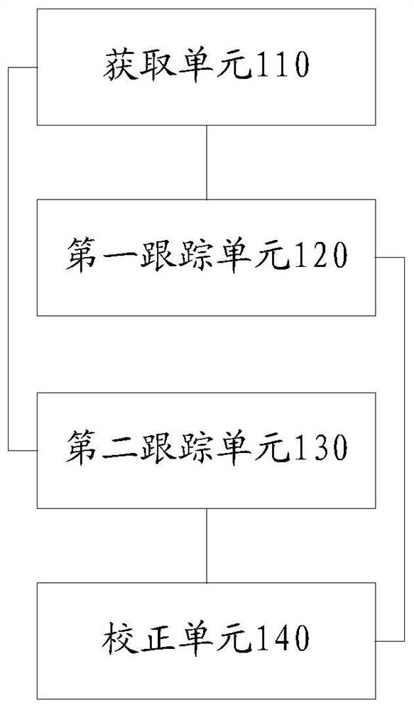 Target tracking method and device, storage medium